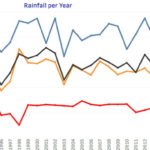 rainfall cape verde last 25 years